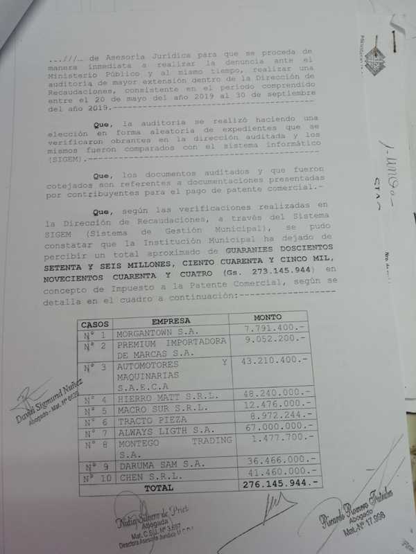 Intendente de CDE denuncia a exfuncionarios por desvío de unos G. 276 millones