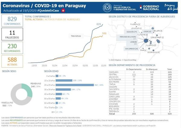 Cinco nuevos casos de COVID-19 en Alto Paraná - ABC en el Este - ABC Color