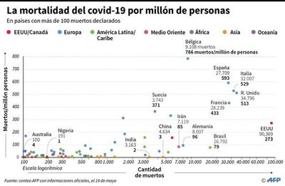 Habrá investigación independiente de la acción de la OMS en la pandemia - Internacionales - ABC Color