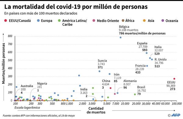 Habrá investigación independiente de la acción de la OMS en la pandemia - Internacionales - ABC Color