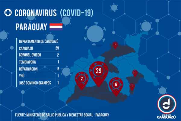 Número de infectados por Covid-19 aumenta en Caaguazú