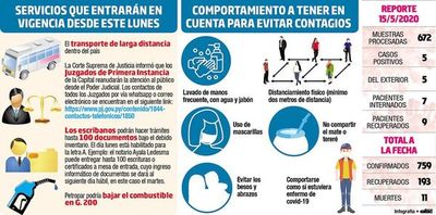 Dos semanas de cuarentena  inteligente y pocos sin nexo