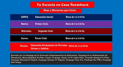 Docentes de Ñeembucú emiten programa educativo por ciclo - .::RADIO NACIONAL::.