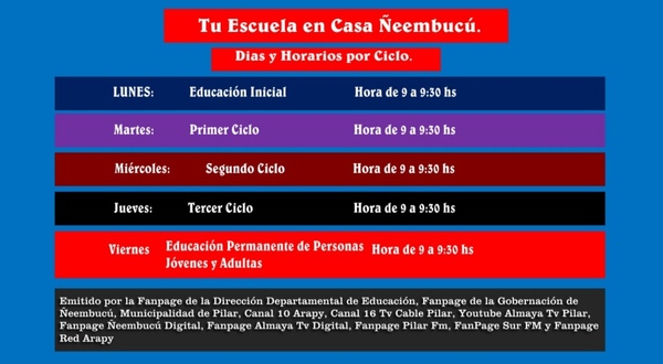 Docentes de Ñeembucú emiten programa educativo por ciclo - .::RADIO NACIONAL::.
