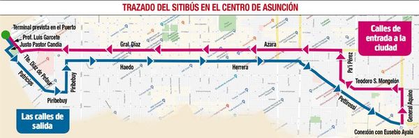 BID sigue sin entregar los estudios del Sitibús, que reemplazará al metrobús - Nacionales - ABC Color