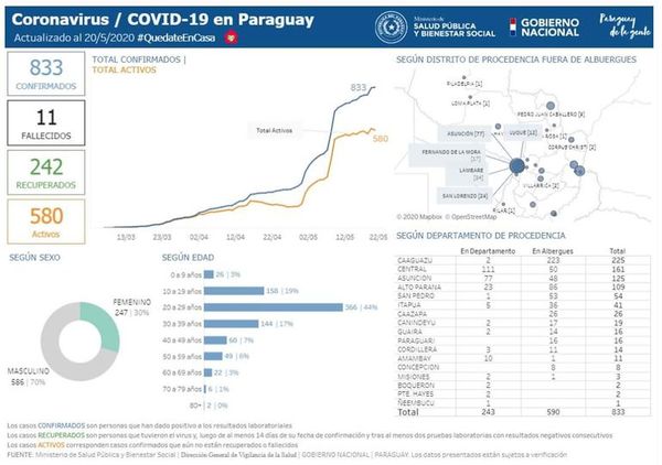 Un nuevo caso de COVID-19 en Alto Paraná - ABC en el Este - ABC Color