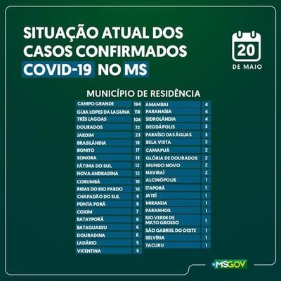 Casos positivos de COVID-19 en Ponta Porã ya son 9  - Nacionales - ABC Color