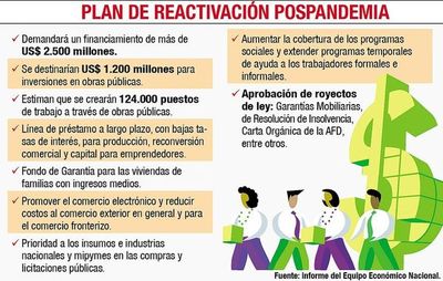 Hacienda estima una pérdida de US$ 40 millones por día en sector formal - Economía - ABC Color