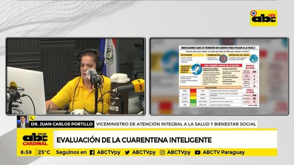 ¿Qué podés y no podés hacer en la fase 2 de la cuarentena? - ABC Noticias - ABC Color