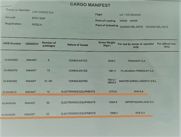 Firmas de “MALETIN” siguen operando para meter CONTRABANDO con “APOYO” de ADUANEROS