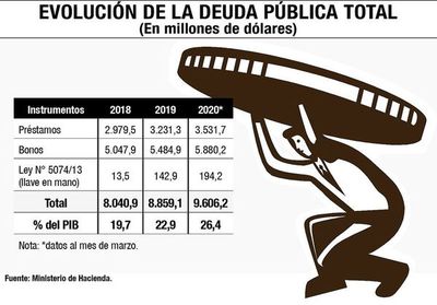Ejecutivo veta ley que obliga a Hacienda a pagar con bonos al BCP - Nacionales - ABC Color