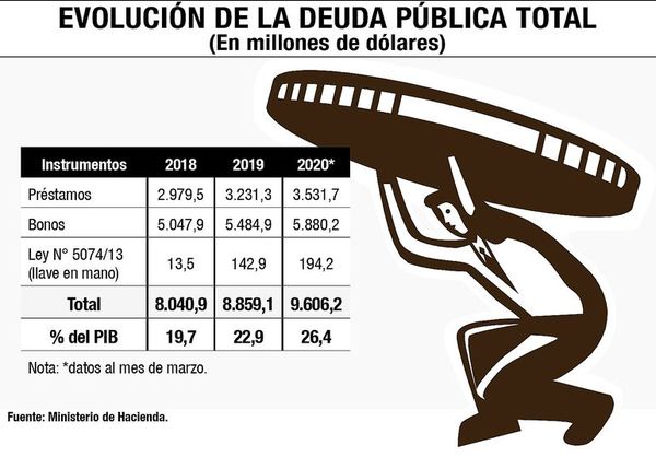 Ejecutivo veta ley que obliga a Hacienda a pagar con bonos al BCP - Nacionales - ABC Color