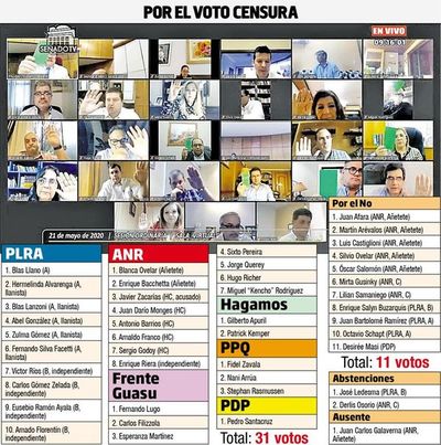 El Senado aconseja al Ejecutivo destituir a Petta - Política - ABC Color