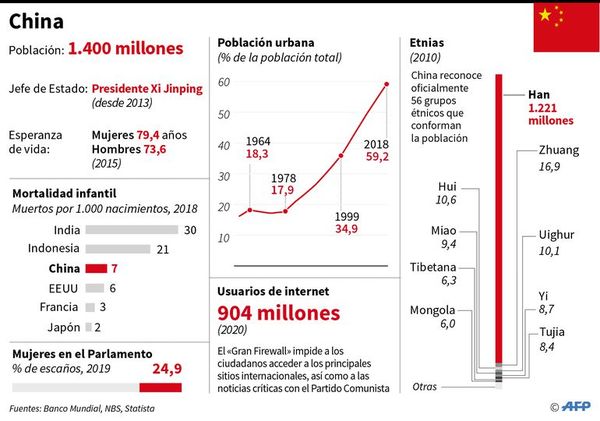 EE.UU. advierte a China sobre limitar libertades a Hong Kong - Internacionales - ABC Color