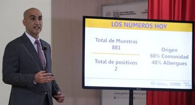 Mayor muestras hasta la fecha de Covid-19, 881 y solo 2 positivos | Noticias Paraguay