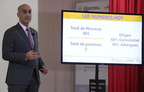Informe Covid-19: 2 nuevos casos confirmados