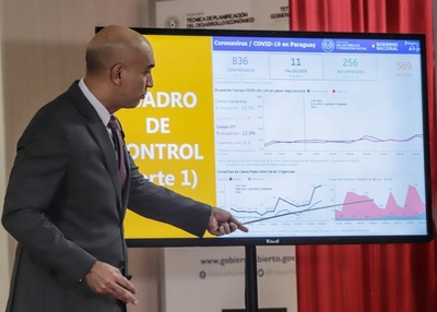 PARAGUAY AVANZA DESDE EL LUNES A LA SEGUNDA FASE DE LA CUARENTENA INTELIGENTE