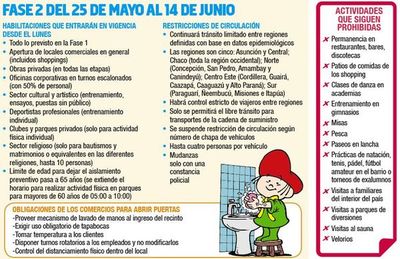 Gobierno ajusta decreto para el inicio de la fase 2 de   cuarentena inteligente - Locales - ABC Color