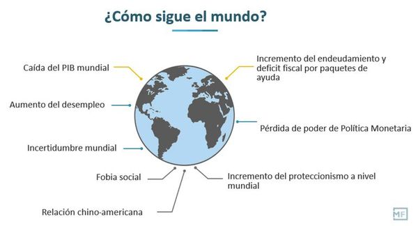 Desescalada económica: descripción, análisis y perspectivas  - Económico - ABC Color