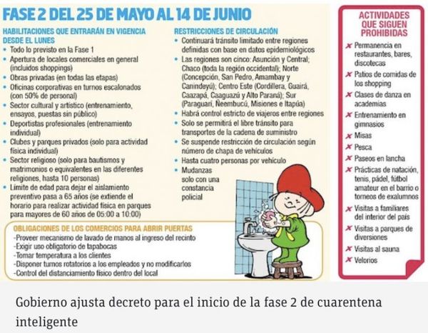 Gobierno ajusta decreto para el inicio de la fase 2 de cuarentena inteligente