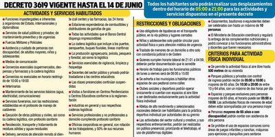 Fase 2 de cuarentena inteligente en marcha, según decreto emitido ayer - Locales - ABC Color