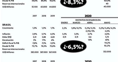 Argentina y Brasil: los “malos” de nuestra economía