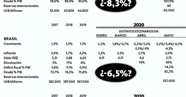 Argentina y Brasil: los “malos” de nuestra economía