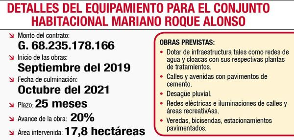 A alto precio, MUVH ya equipa complejo - Economía - ABC Color