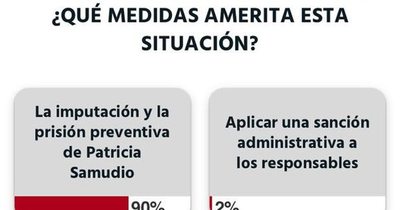Un 90% de los lectores espera imputación de Samudio