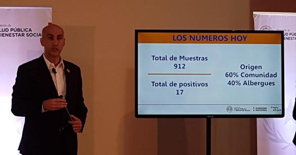 Informe Covid-19: 5 casos sin nexo en la última semana