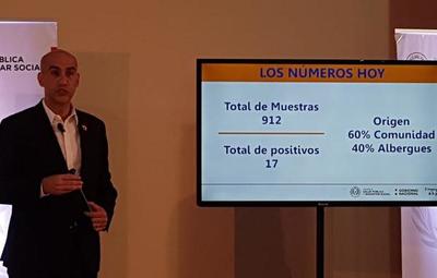 Informe Covid-19: 5 casos sin nexo en la última semana