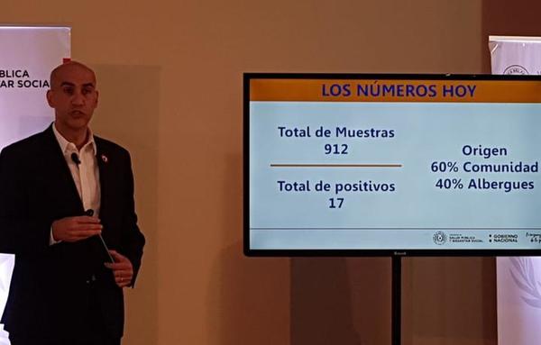 Informe Covid-19: 5 casos sin nexo en la última semana