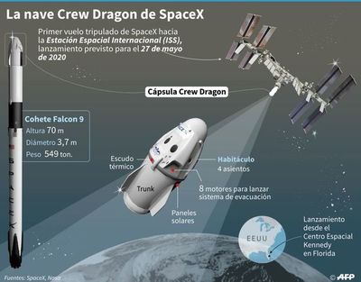 El Falcon 9 tripulado intentará despegar hoy - Internacionales - ABC Color