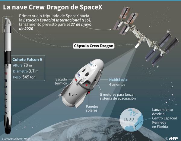 El Falcon 9 tripulado intentará despegar hoy - Internacionales - ABC Color