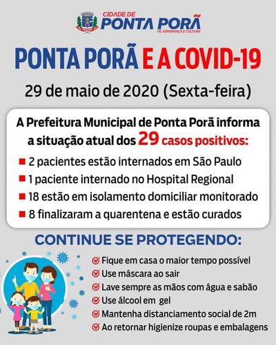 Covid-19: Crece número de contagios en Ponta Porã