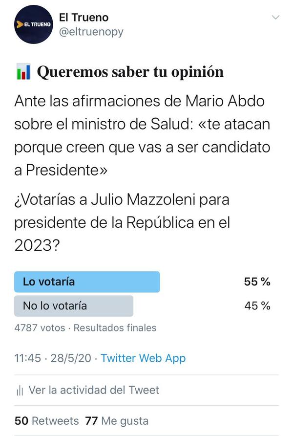 Sondeo de El Trueno: la gran mayoría votaría a Mazzoleni para presidente en el 2023 - El Trueno