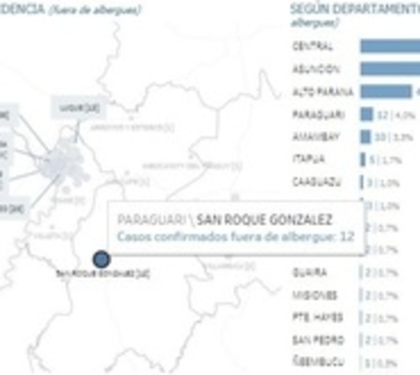 12 casos positivos en San Roque González de Santa Cruz - Paraguay.com