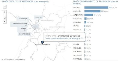 12 casos positivos en San Roque González de Santa Cruz | Noticias Paraguay