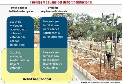 Déficit habitacional como oportunidad para reactivar la economía - Económico - ABC Color