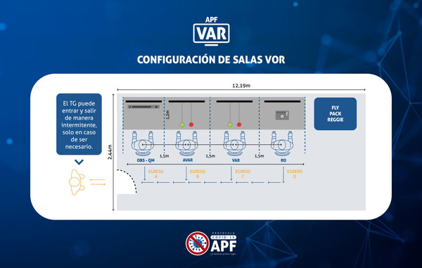 El VAR, con ajustes para la vuelta del fútbol