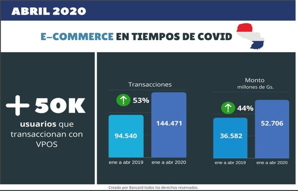 El e-commerce se potenció en medio de la cuarentena - Nacionales - ABC Color