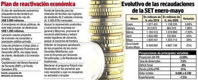 Fisco advierte que será nefasto para la economía volver a la cuarentena total - Economía - ABC Color
