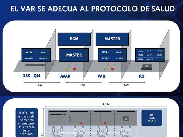 APF modifica disposición del VAR para adaptar al protocolo