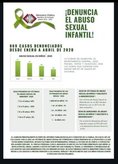 Fiscalía recibió más de 800 denuncias por abuso - Judiciales.net