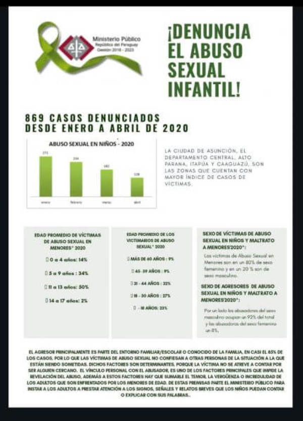 Fiscalía recibió más de 800 denuncias por abuso - Judiciales.net
