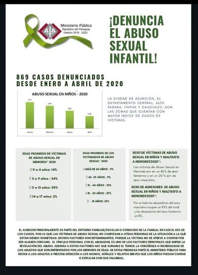 85 % de los victimarios de abuso infantil son del entorno familiar