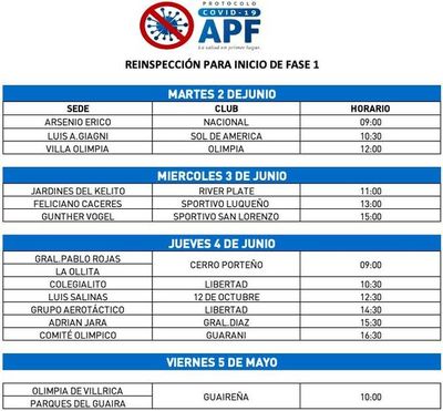 Reinspección de sedes de entrenamiento - Fútbol - ABC Color