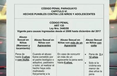 Repudio por leve condena a abusador - C9N