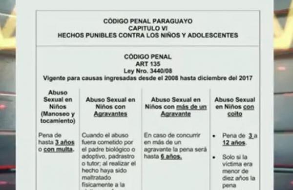 Repudio por leve condena a abusador - C9N