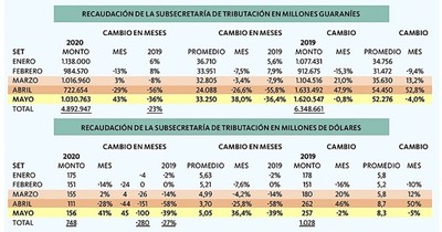 En mayo nos movimos